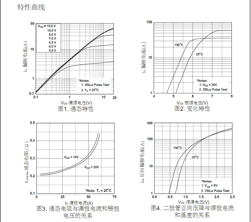irfp460型號mos管生產廠家